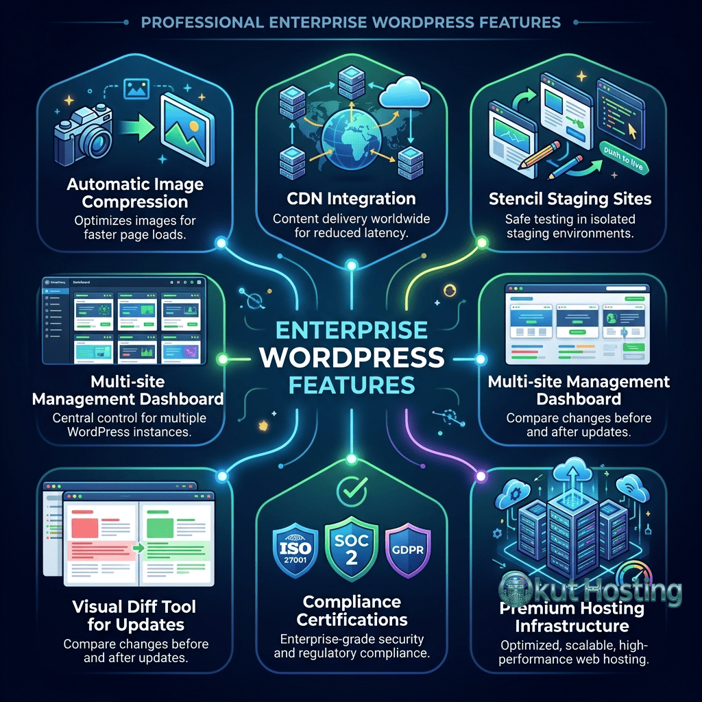 Liquid Web enterprise WordPress features